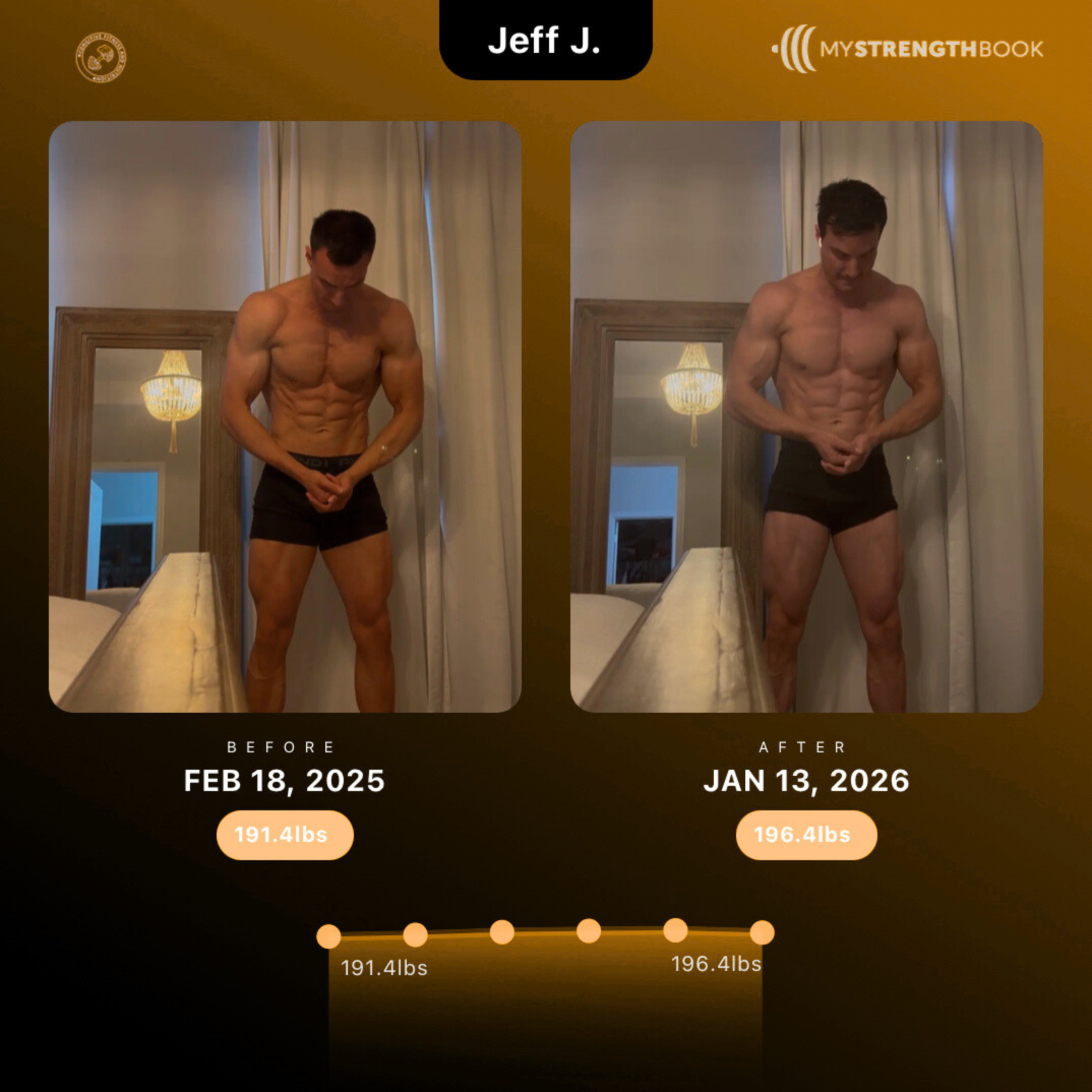 Coach Jeff Transformation